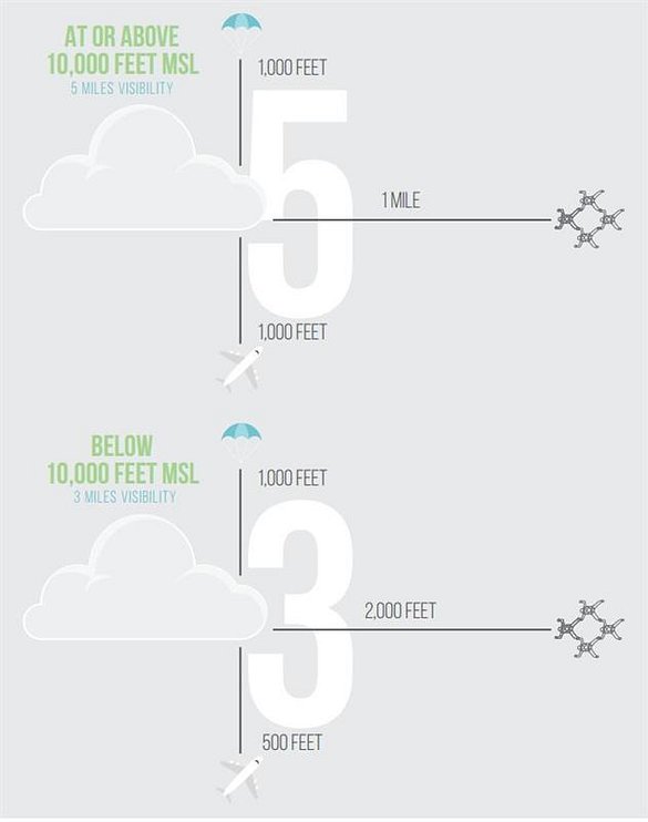 Airborne Petawawa-Cloud-skydiving-clouds-rules-skydive-skydiver-falling-through- bad-weather-storms